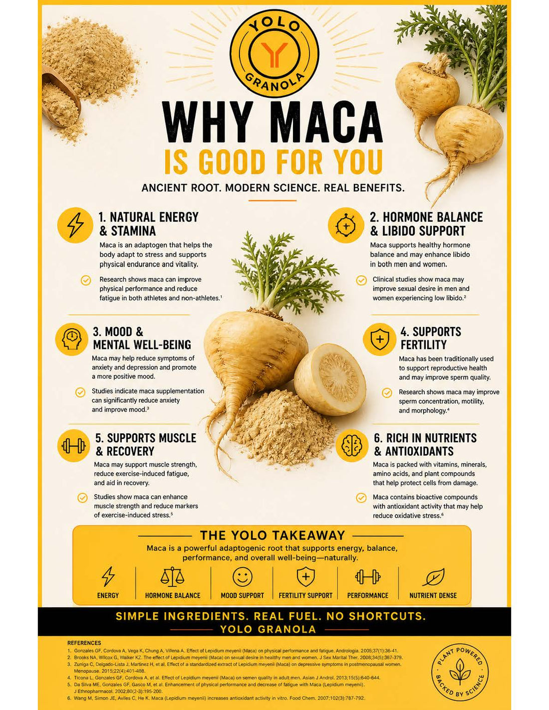 MACA